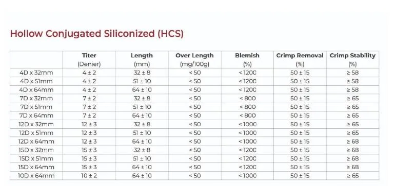 Hollow Conjugated Silicone Polyester Staple Fiber